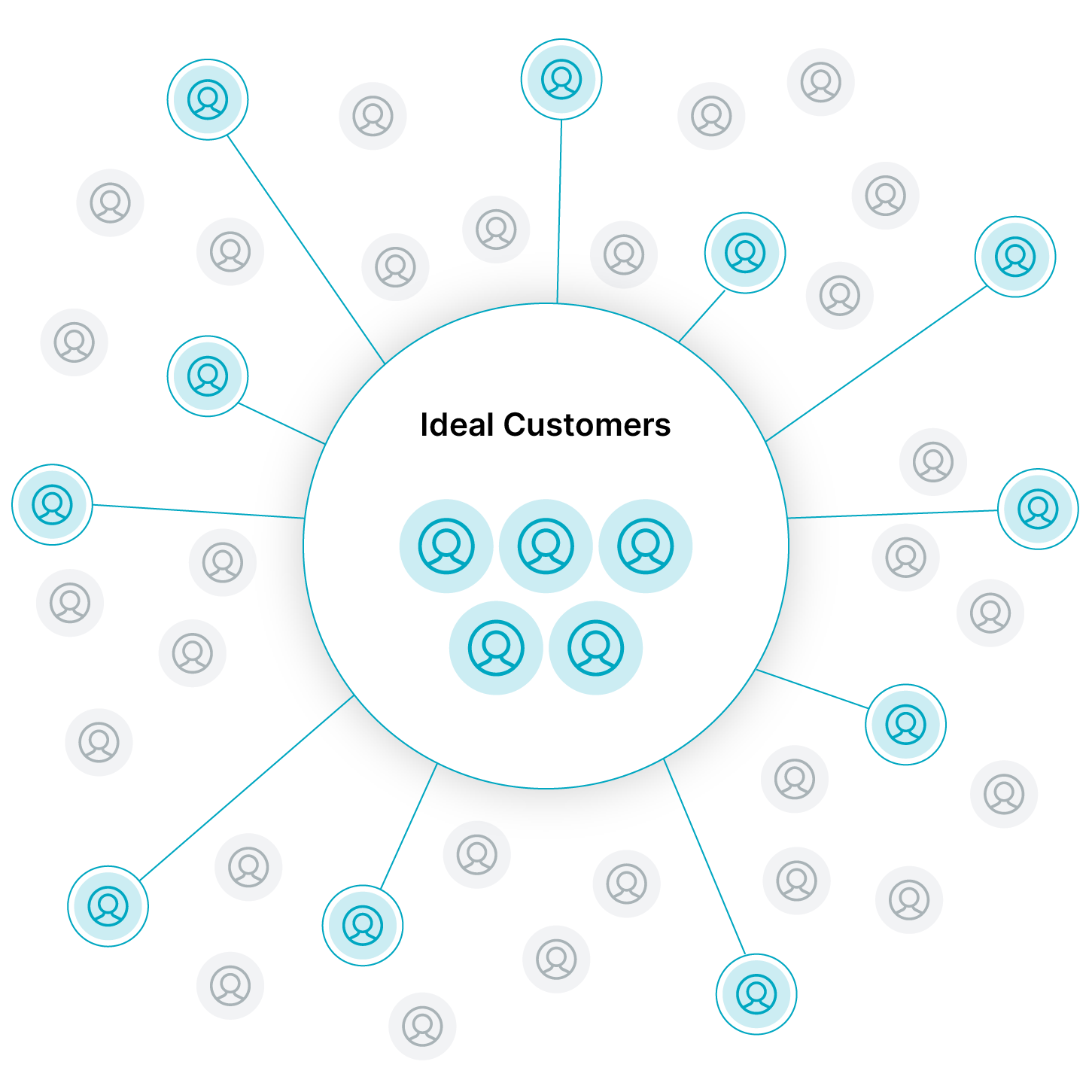 Application for Retargeting, Workflows, and Insights Windfall